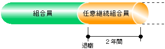 Cӌpg